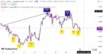 خرید و دانلود اندیکاتور تشخیص واگرایی خودکار در تریدینگ ویو با نام Divergence for many Indicators - تصویر 3