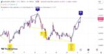 خرید و دانلود اندیکاتور تشخیص واگرایی خودکار در تریدینگ ویو با نام Divergence for many Indicators - تصویر 4