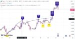 خرید و دانلود اندیکاتور تشخیص واگرایی خودکار در تریدینگ ویو با نام Divergence for many Indicators - تصویر 5