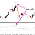 خرید و دانلود اندیکاتور تشخیص واگرایی در نقاط اشباع با نام RSI Divergence برای متاتریدر5