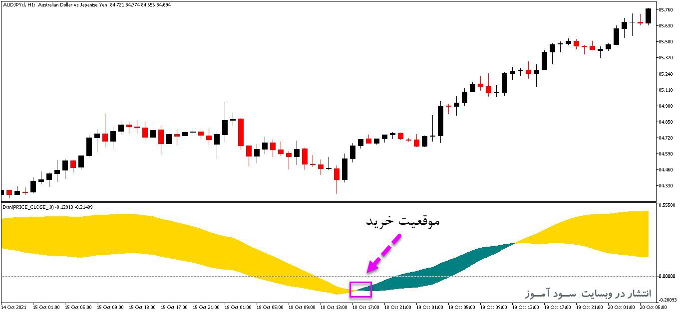 d8aed8b1db8cd8af-d988-d8afd8a7d986d984d988d8af-d8a7d986d8afdb8cdaa9d8a7d8aad988d8b1-d8aad8b4d8aedb8cd8b5-da86d8b1d8aed8b4-d982db8cd985_68e2616f433a0.jpeg خرید و دانلود اندیکاتور تشخیص چرخش قیمت بازار با نام Dtm برای متاتریدر5 - تصویر 1