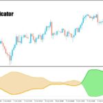 خرید و دانلود اندیکاتور تعیین جهت روند با نام Ultra Trend MTF برای متاتریدر5