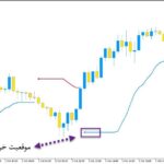 خرید و دانلود اندیکاتور تعیین جهت روند و سیگنال ده با نام STD Trend Envelopes of Averages Multi Time Frame برای متاتریدر5