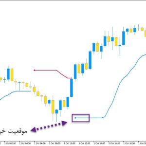 خرید و دانلود اندیکاتور تعیین جهت روند و سیگنال ده با نام STD Trend Envelopes of Averages Multi Time Frame برای متاتریدر5