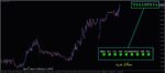 خرید و دانلود اندیکاتور تعیین جهت روند در تایم فریم های مختلف MTF TrendBar برای متاتریدر 4 - تصویر 4