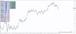 خرید و دانلود اندیکاتور تعیین قدرت ارز و روند جفت ارز ForexProfitSupreme Meter برای متاتریدر 4 - تصویر 3