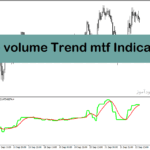 خرید و دانلود اندیکاتور تعیین قدرت روند با نام Price Volume Trend mtf Indicator در متاتریدر4
