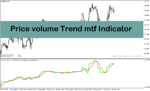 خرید و دانلود اندیکاتور تعیین قدرت روند با نام Price Volume Trend mtf Indicator در متاتریدر4