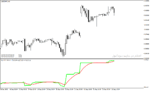 خرید و دانلود اندیکاتور تعیین قدرت روند با نام Price Volume Trend mtf Indicator در متاتریدر4 - تصویر 3