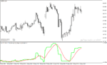 خرید و دانلود اندیکاتور تعیین قدرت روند با نام Price Volume Trend mtf Indicator در متاتریدر4 - تصویر 4