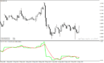 خرید و دانلود اندیکاتور تعیین قدرت روند با نام Price Volume Trend mtf Indicator در متاتریدر4 - تصویر 5