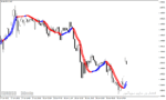 خرید و دانلود اندیکاتور تغییر خط روند برای متاتریدر4 با نام Trendline Indicator - تصویر 3