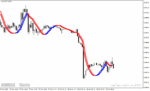 خرید و دانلود اندیکاتور تغییر خط روند برای متاتریدر4 با نام Trendline Indicator - تصویر 4