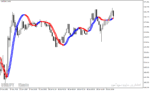 خرید و دانلود اندیکاتور تغییر خط روند برای متاتریدر4 با نام Trendline Indicator - تصویر 5