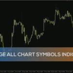 خرید و دانلود اندیکاتور تغییر نماد تمام نمودارها (Change All Chart Symbols Indicator) برای MT4: تسهیل تغییر سریع نماد در چند نمودار