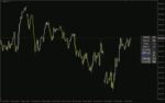 خرید و دانلود اندیکاتور تغییر نماد تمام نمودارها (Change All Chart Symbols Indicator) برای MT4: تسهیل تغییر سریع نماد در چند نمودار - تصویر 3