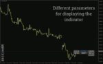 خرید و دانلود اندیکاتور تغییر نماد تمام نمودارها (Change All Chart Symbols Indicator) برای MT4: تسهیل تغییر سریع نماد در چند نمودار - تصویر 5