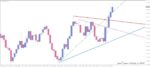 خرید و دانلود اندیکاتور توانایی رسم خودکار 18 خط روند PZ Trendlines برای متاتریدر 4 - تصویر 3