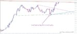 خرید و دانلود اندیکاتور توانایی رسم خودکار 18 خط روند PZ Trendlines برای متاتریدر 4 - تصویر 4
