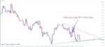 خرید و دانلود اندیکاتور توانایی رسم خودکار 18 خط روند PZ Trendlines برای متاتریدر 4 - تصویر 5