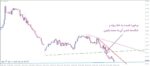 خرید و دانلود اندیکاتور توانایی رسم خودکار 18 خط روند PZ Trendlines برای متاتریدر 4 - تصویر 6