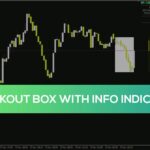 خرید و دانلود اندیکاتور جعبه شکست با اطلاعات برای شناسایی آسان مناطق شکست بالقوه (Breakout Box with Info Indicator برای MT4)