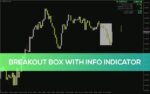 خرید و دانلود اندیکاتور جعبه شکست با اطلاعات برای شناسایی آسان مناطق شکست بالقوه (Breakout Box with Info Indicator برای MT4)