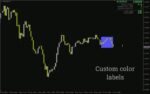 خرید و دانلود اندیکاتور جعبه شکست با اطلاعات برای شناسایی آسان مناطق شکست بالقوه (Breakout Box with Info Indicator برای MT4) - تصویر 4