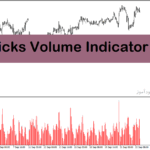 خرید و دانلود اندیکاتور حجم بازار با نام Ticks Volume Indicator در متاتریدر4