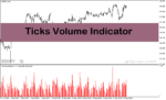 خرید و دانلود اندیکاتور حجم بازار با نام Ticks Volume Indicator در متاتریدر4