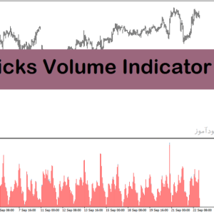 خرید و دانلود اندیکاتور حجم بازار با نام Ticks Volume Indicator در متاتریدر4