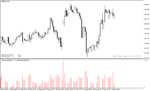 خرید و دانلود اندیکاتور حجم بازار با نام Ticks Volume Indicator در متاتریدر4 - تصویر 4