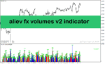 خرید و دانلود اندیکاتور حجم خرید و فروش با نام aliev fx volumes v2 indicator در متاتریدر4