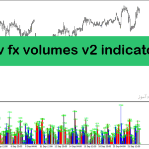 خرید و دانلود اندیکاتور حجم خرید و فروش با نام aliev fx volumes v2 indicator در متاتریدر4