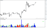 خرید و دانلود اندیکاتور حجم خرید و فروش با نام aliev fx volumes v2 indicator در متاتریدر4 - تصویر 3