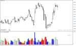 خرید و دانلود اندیکاتور حجم خرید و فروش با نام aliev fx volumes v2 indicator در متاتریدر4 - تصویر 4