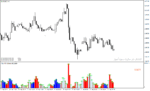 خرید و دانلود اندیکاتور حجم خرید و فروش با نام aliev fx volumes v2 indicator در متاتریدر4 - تصویر 5