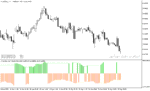 خرید و دانلود اندیکاتور حجم خریدار و فروشنده با نام Buy Sell Volume Indicator در متاتریدر5 - تصویر 3