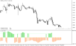 خرید و دانلود اندیکاتور حجم خریدار و فروشنده با نام Buy Sell Volume Indicator در متاتریدر5 - تصویر 4