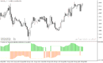 خرید و دانلود اندیکاتور حجم خریدار و فروشنده با نام Buy Sell Volume Indicator در متاتریدر5 - تصویر 5