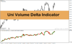 خرید و دانلود اندیکاتور حجم در فارکس با نام uni volume delta indicator در متاتریدر4