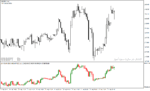 خرید و دانلود اندیکاتور حجم در فارکس با نام uni volume delta indicator در متاتریدر4 - تصویر 3