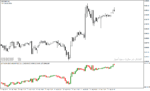 خرید و دانلود اندیکاتور حجم در فارکس با نام uni volume delta indicator در متاتریدر4 - تصویر 4