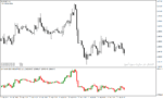 خرید و دانلود اندیکاتور حجم در فارکس با نام uni volume delta indicator در متاتریدر4 - تصویر 5