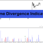 خرید و دانلود اندیکاتور حجم در متاتریدر4 با نام Volume Divergence Indicator