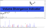خرید و دانلود اندیکاتور حجم در متاتریدر4 با نام Volume Divergence Indicator