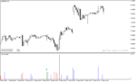 خرید و دانلود اندیکاتور حجم در متاتریدر4 با نام Volume Divergence Indicator - تصویر 3