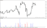 خرید و دانلود اندیکاتور حجم در متاتریدر4 با نام Volume Divergence Indicator - تصویر 4