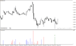 خرید و دانلود اندیکاتور حجم در متاتریدر4 با نام Volume Divergence Indicator - تصویر 5