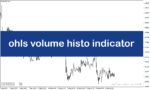 خرید و دانلود اندیکاتور حجم معاملات با نام ohlc volume histo indicator در متاتریدر5